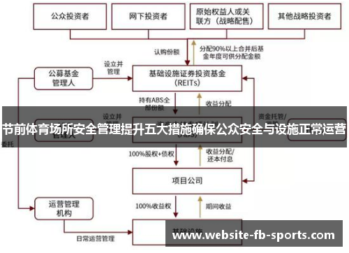 节前体育场所安全管理提升五大措施确保公众安全与设施正常运营 节前体育场所安全管理提升五大措施确保公众安全与设施正常运营