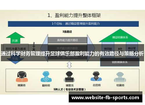 通过科学财务管理提升足球俱乐部盈利能力的有效路径与策略分析