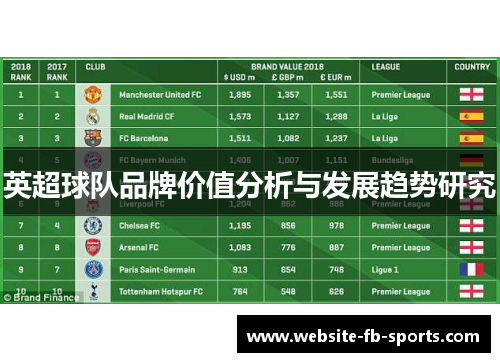 英超球队品牌价值分析与发展趋势研究