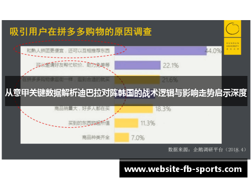 从意甲关键数据解析迪巴拉对阵韩国的战术逻辑与影响走势启示深度